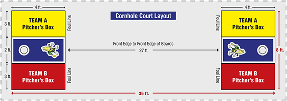 Cornhole on sale scoring rules